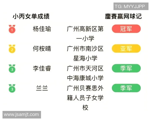 广州网球队在杯赛中的耐力表现分析与未来展望 广州网球队在杯赛中的耐力表现分析与未来展望
