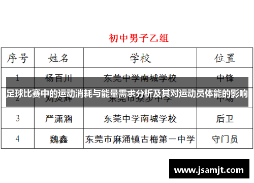 足球比赛中的运动消耗与能量需求分析及其对运动员体能的影响