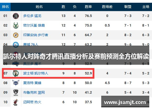 凯尔特人对阵奇才腾讯直播分析及赛前预测全方位解读